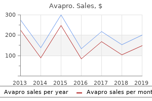 discount 300mg avapro visa