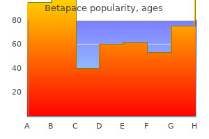 cheap betapace online american express