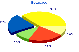 purchase discount betapace on-line