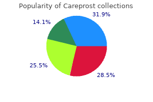 order discount careprost on line