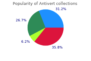 proven 25mg antivert