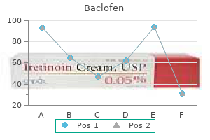 purchase generic baclofen