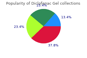 order diclofenac gel 20 gm visa