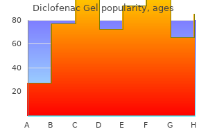 order diclofenac gel no prescription