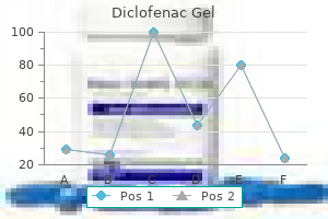 20gm diclofenac gel for sale