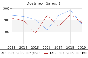 dostinex 0.25 mg lowest price