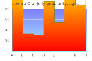 cheap 20mg levitra oral jelly mastercard