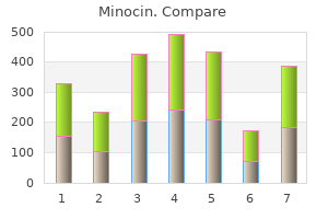 buy cheap minocin 50mg on line