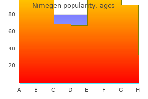 purchase cheapest nimegen and nimegen