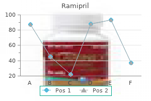 purchase ramipril with paypal