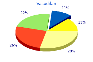 safe vasodilan 20 mg