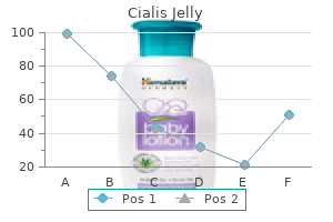 cheap cialis jelly 20 mg online