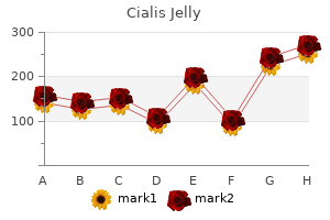 purchase cialis jelly 20mg mastercard