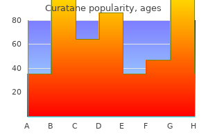 cheap curatane 20 mg with amex