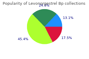 discount 0.18 mg levonorgestrel with amex