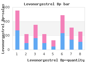 discount levonorgestrel 0.18 mg with amex