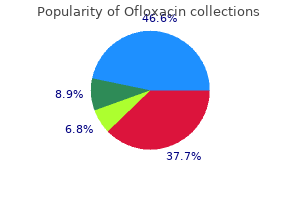 best order ofloxacin