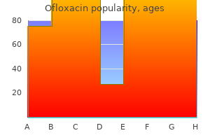 order ofloxacin online