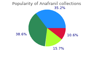 buy genuine anafranil online