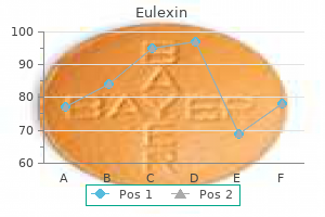eulexin 250 mg free shipping