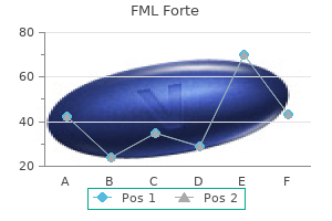 purchase fml forte 5 ml on line