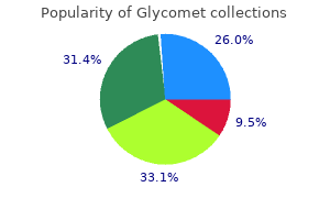 discount glycomet 500 mg otc
