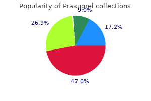 order prasugrel with a visa