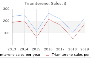 trusted triamterene 75mg