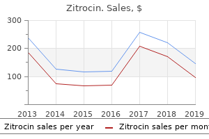 buy cheapest zitrocin and zitrocin