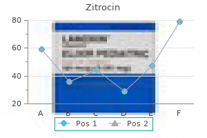 order zitrocin canada