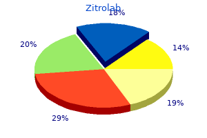 order zitrolab pills in toronto