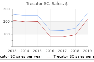 purchase trecator sc us