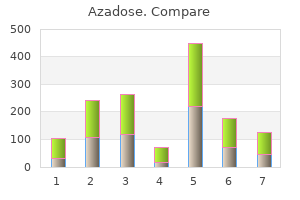 purchase azadose online