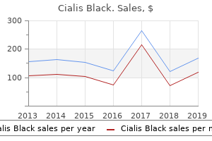 purchase cialis black 800 mg with mastercard