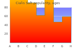 cheap 20 mg cialis soft overnight delivery