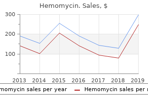 order generic hemomycin pills