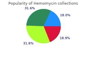 generic hemomycin 250mg on-line