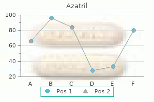 order azatril 100mg