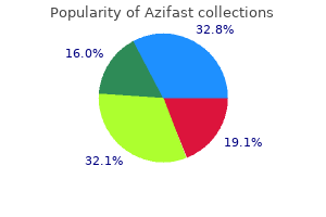 best 250 mg azifast