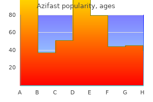 purchase azifast discount