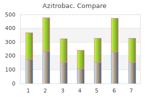 cheap azitrobac 500mg overnight delivery