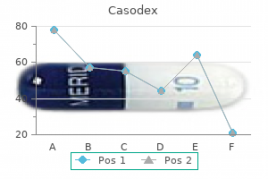 buy casodex 50 mg amex
