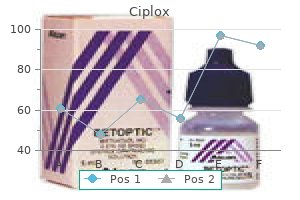 buy ciplox in india