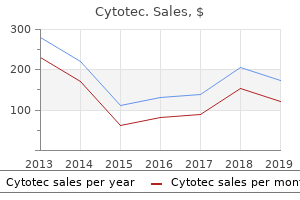 order cytotec with paypal