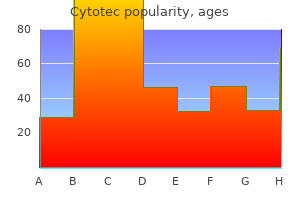 order cytotec uk