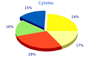 best purchase for cytotec