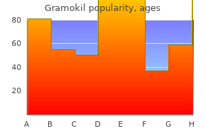 purchase generic gramokil canada