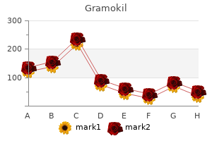 quality 500mg gramokil