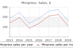 purchase cheap minipress