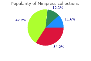 minipress 1mg otc